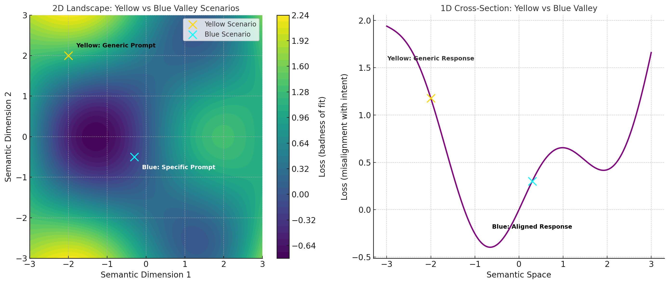 Human-in-the-loop Gradient Descent